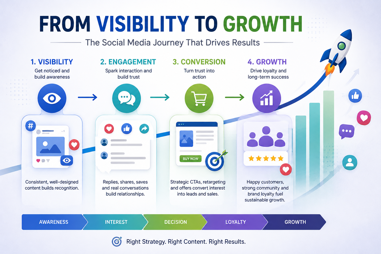 Professional Social Media Marketing Services 